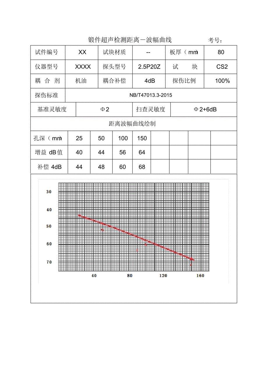 超声检测实际操作考试操作程序解析[整理]_第5页