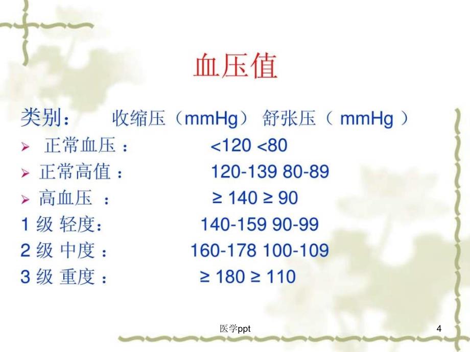 高血压健康知识讲座(1)_第4页