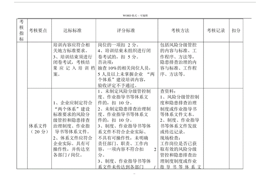 山东省企业风险分级管控含隐患排查治理体系建设验收评定标准试行[汇编]_第3页