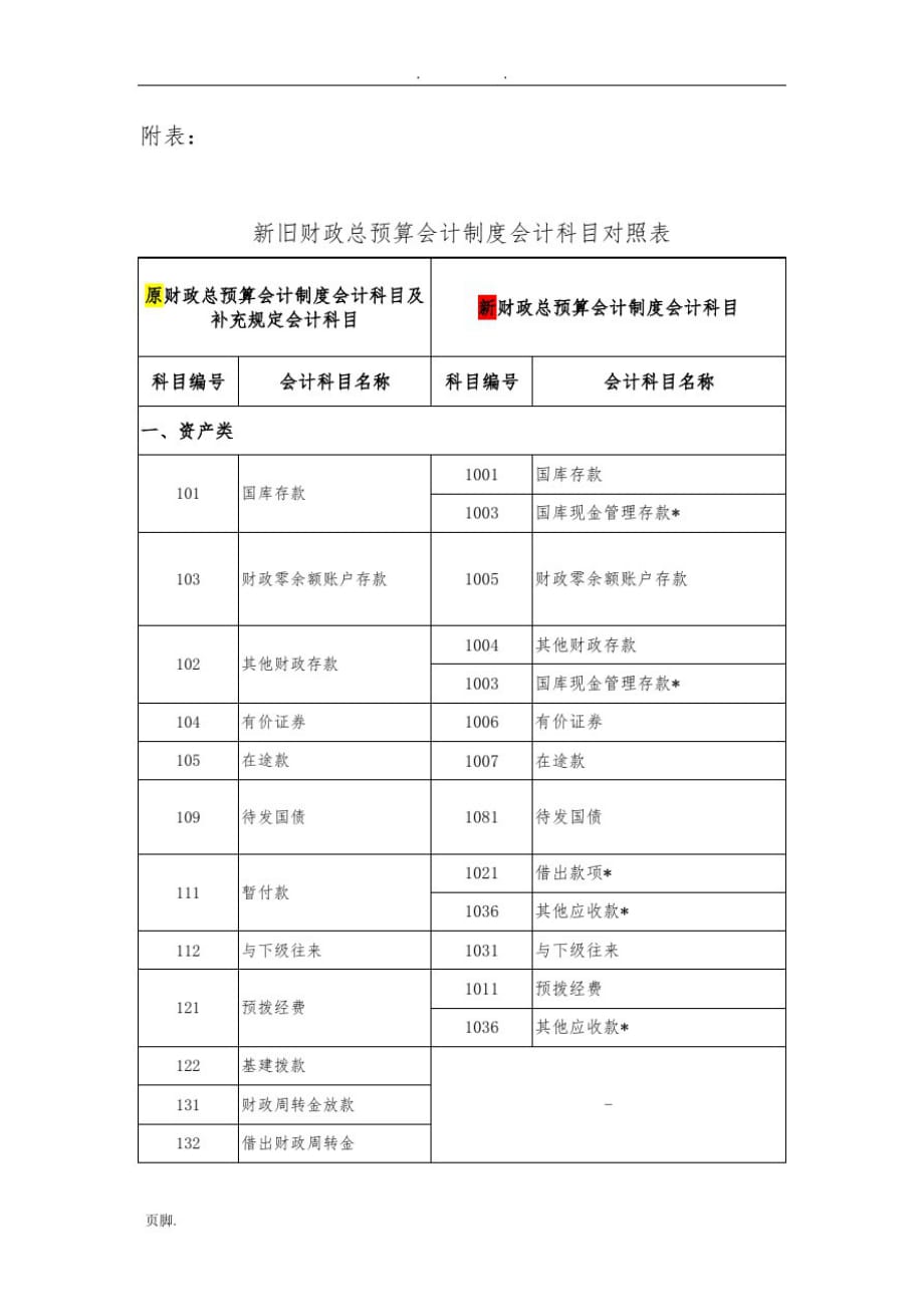 新旧财政总预算会计制度会计科目对照表精品_第1页