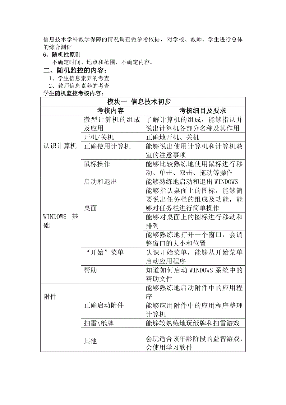 房山区小学信息技术学科教学质量过程行评价（讨论稿_第2页