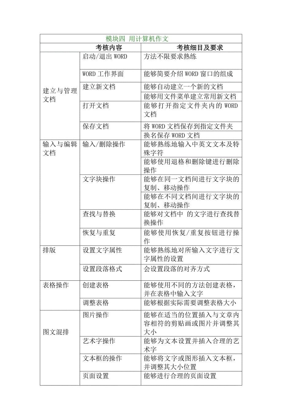 房山区小学信息技术学科教学质量过程行评价（讨论稿_第5页