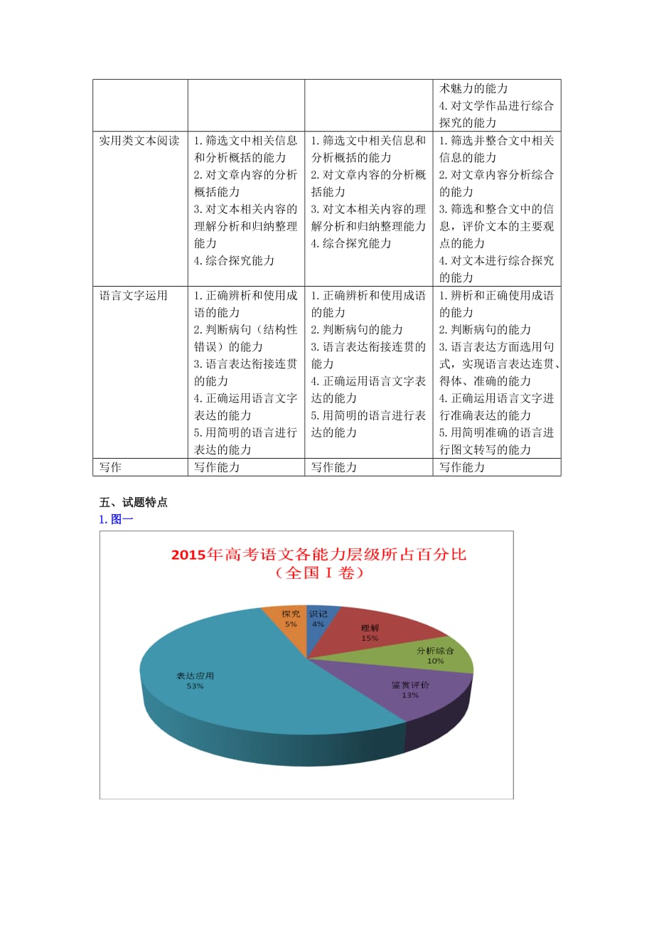 2016年新课标高考全国卷考纲解读及历年高考试题对比分析(语文)_第4页