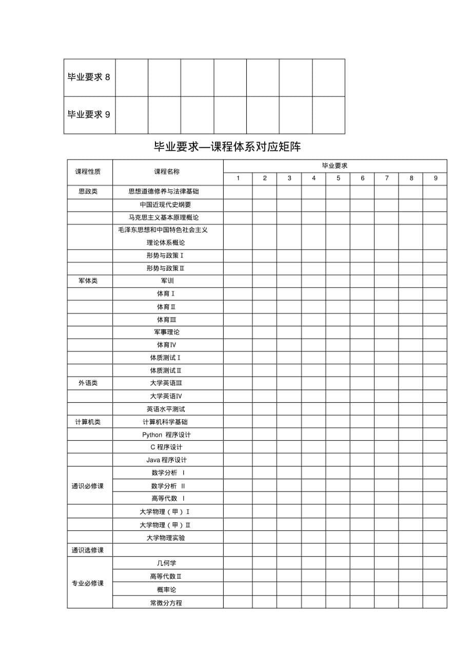 1数学与应用数学专业培养方案科学性分析报告[参照]_第5页