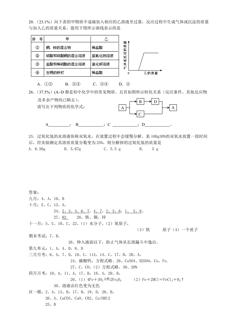 中考化学历次考试得分率较低题集_第4页