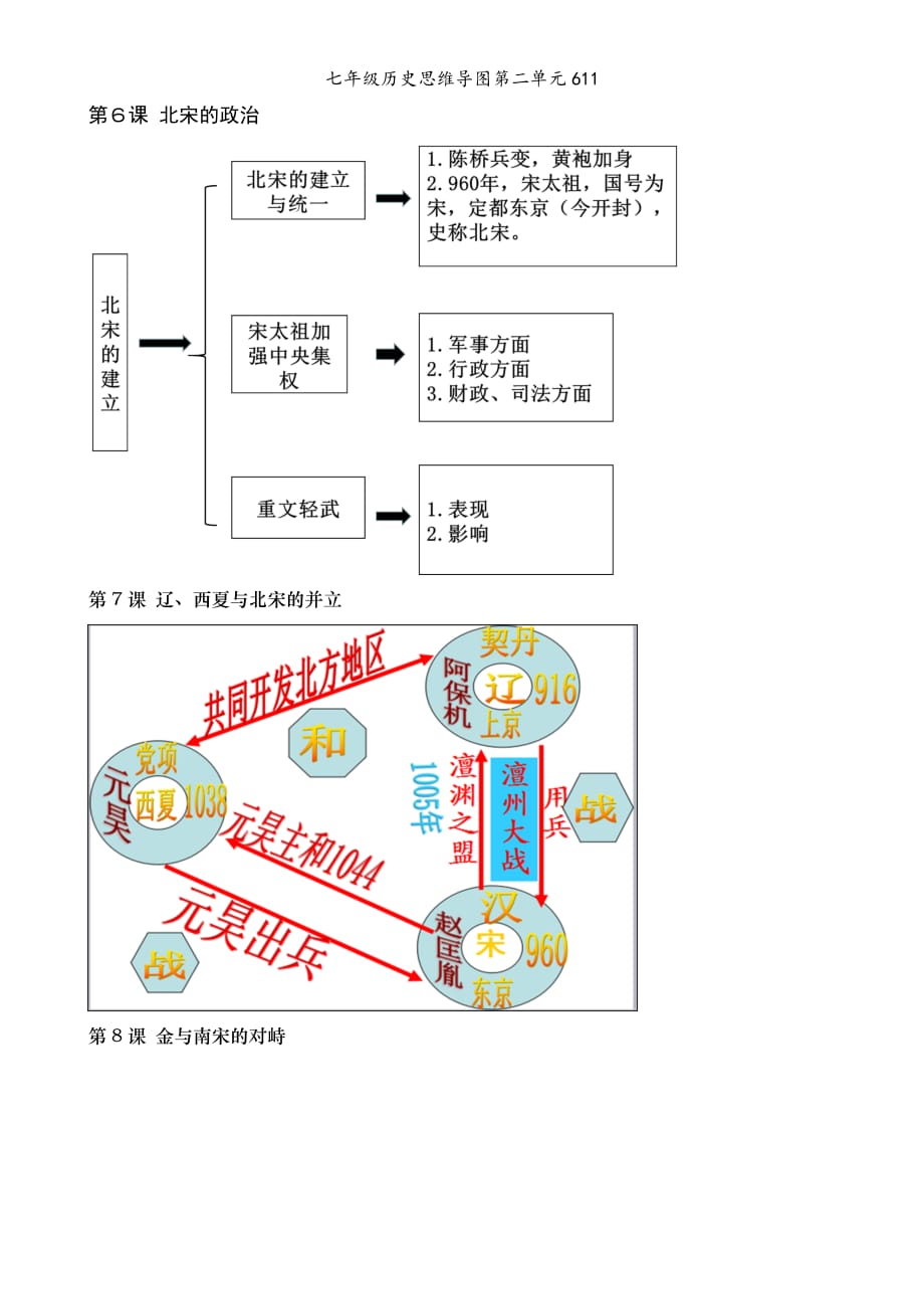 七年级历史思维导图第二单元611_第1页