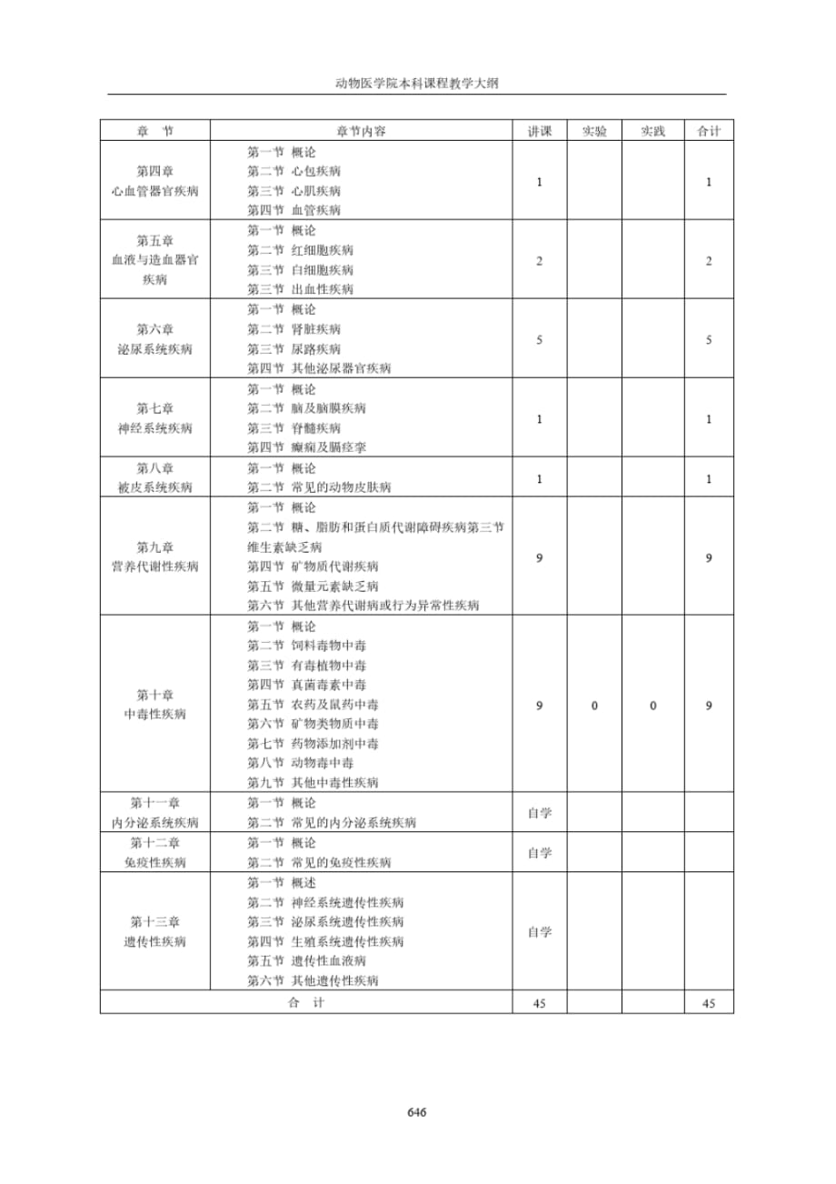 《兽医内科学》教学大纲[汇编]_第2页