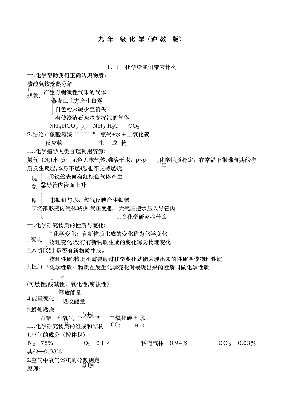 九年级化学沪教版_第1页