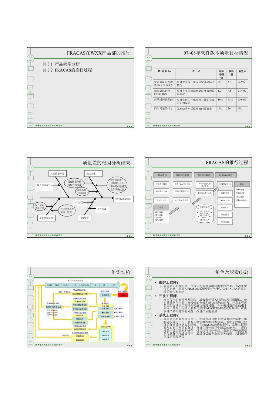 027ch18-FRACAS在CMMI 5级环境下的应用.pdf_第2页