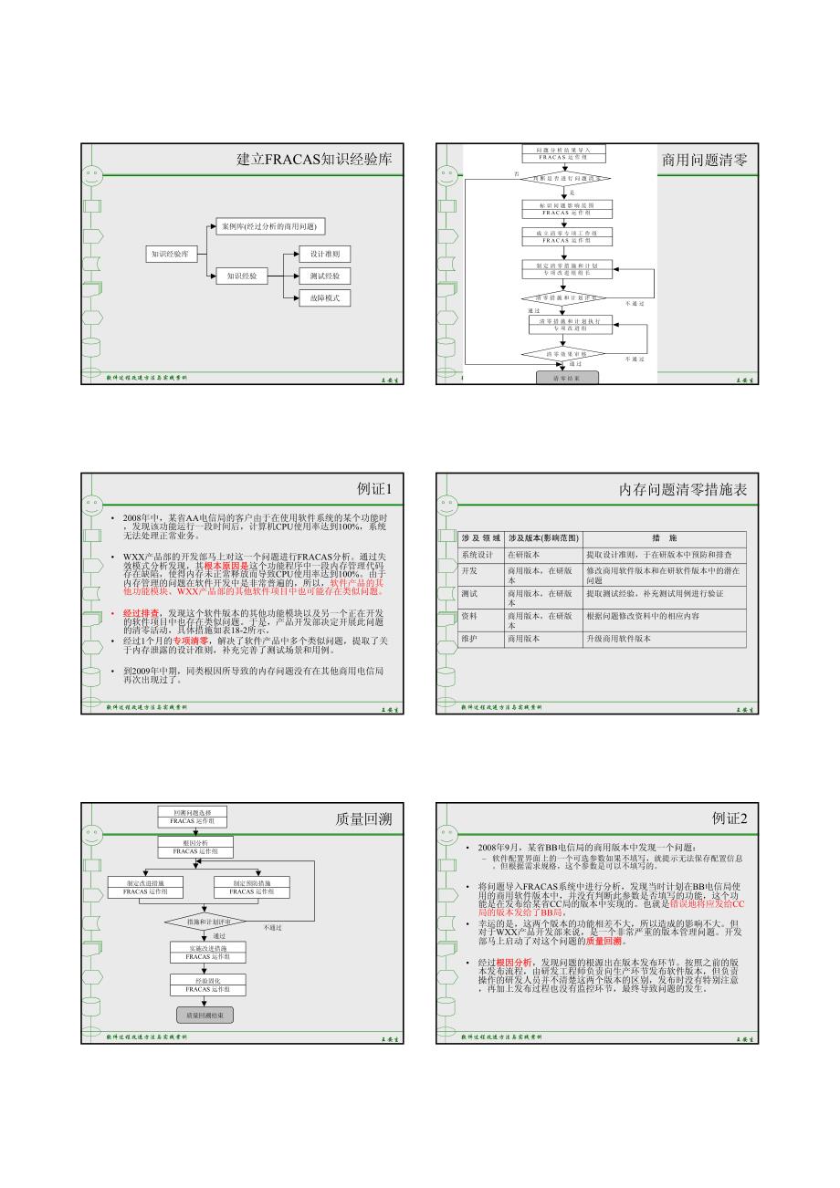 027ch18-FRACAS在CMMI 5级环境下的应用.pdf_第4页