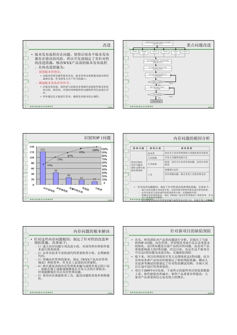 027ch18-FRACAS在CMMI 5级环境下的应用.pdf_第5页