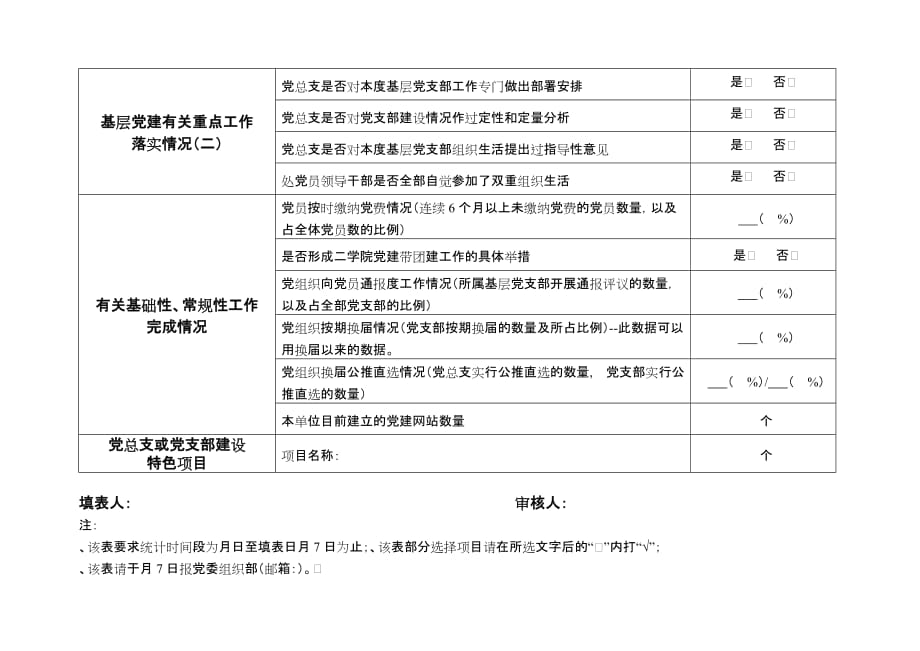 电力学院基层党建责任制专项自查有关情况统计表_第2页