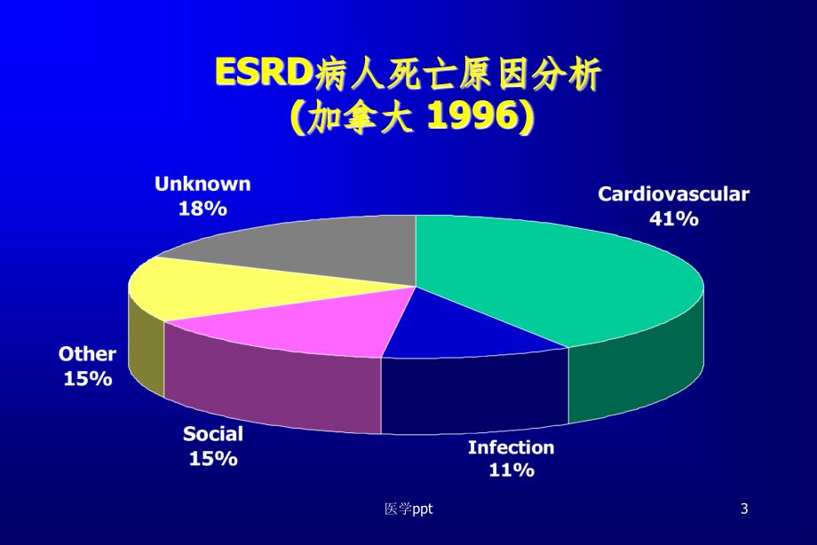 腹膜透析超滤治疗(2)_第3页