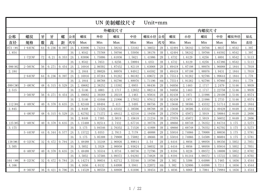 UN 美制螺纹及尺寸表[参照]_第1页