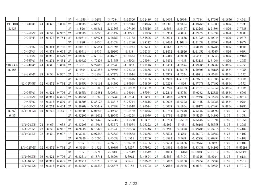 UN 美制螺纹及尺寸表[参照]_第2页