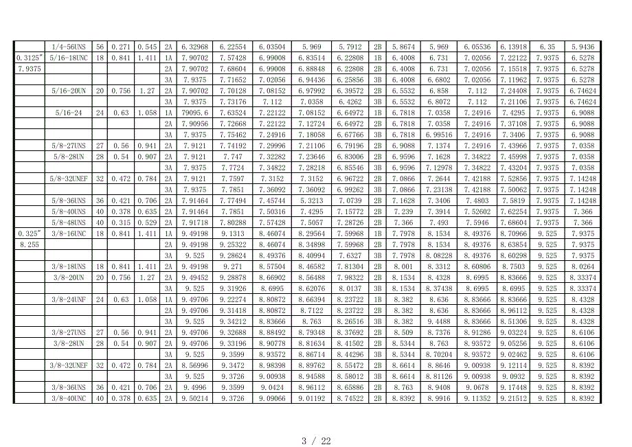 UN 美制螺纹及尺寸表[参照]_第3页