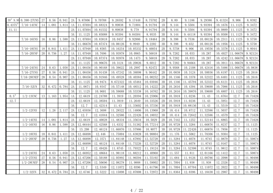 UN 美制螺纹及尺寸表[参照]_第4页