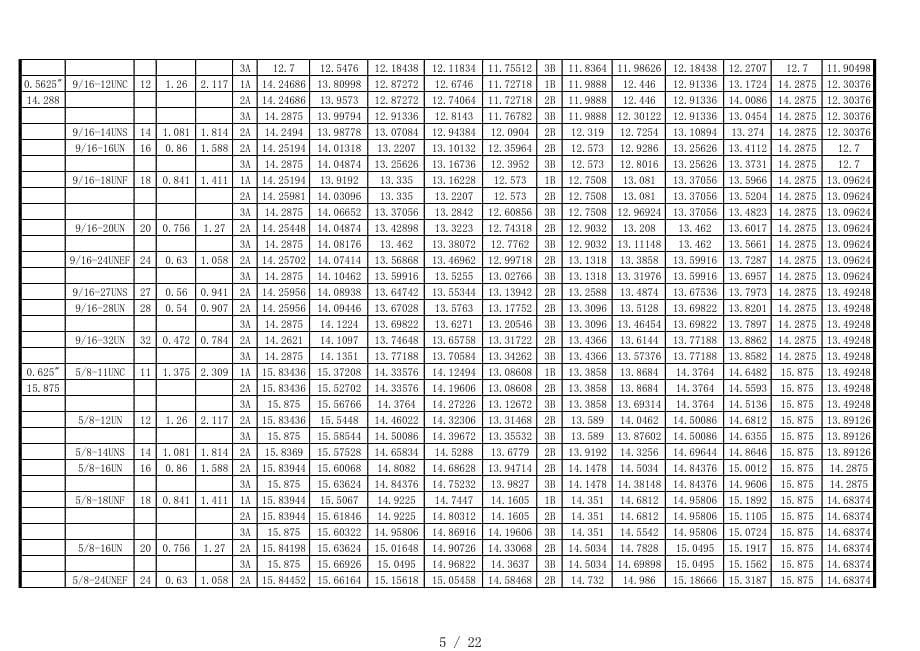 UN 美制螺纹及尺寸表[参照]_第5页