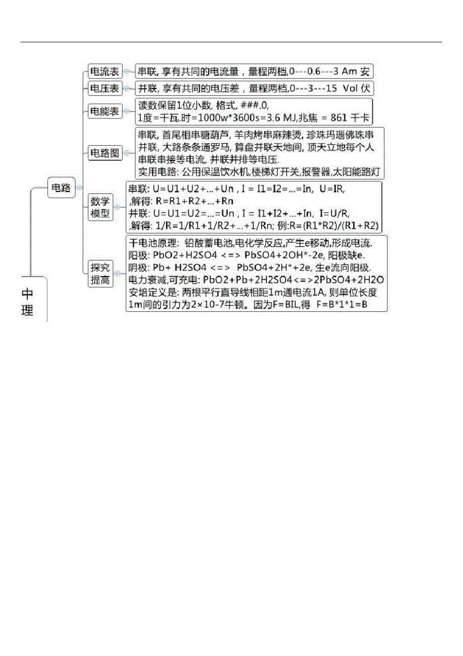 初中物理复习思维导图[汇编]_第4页