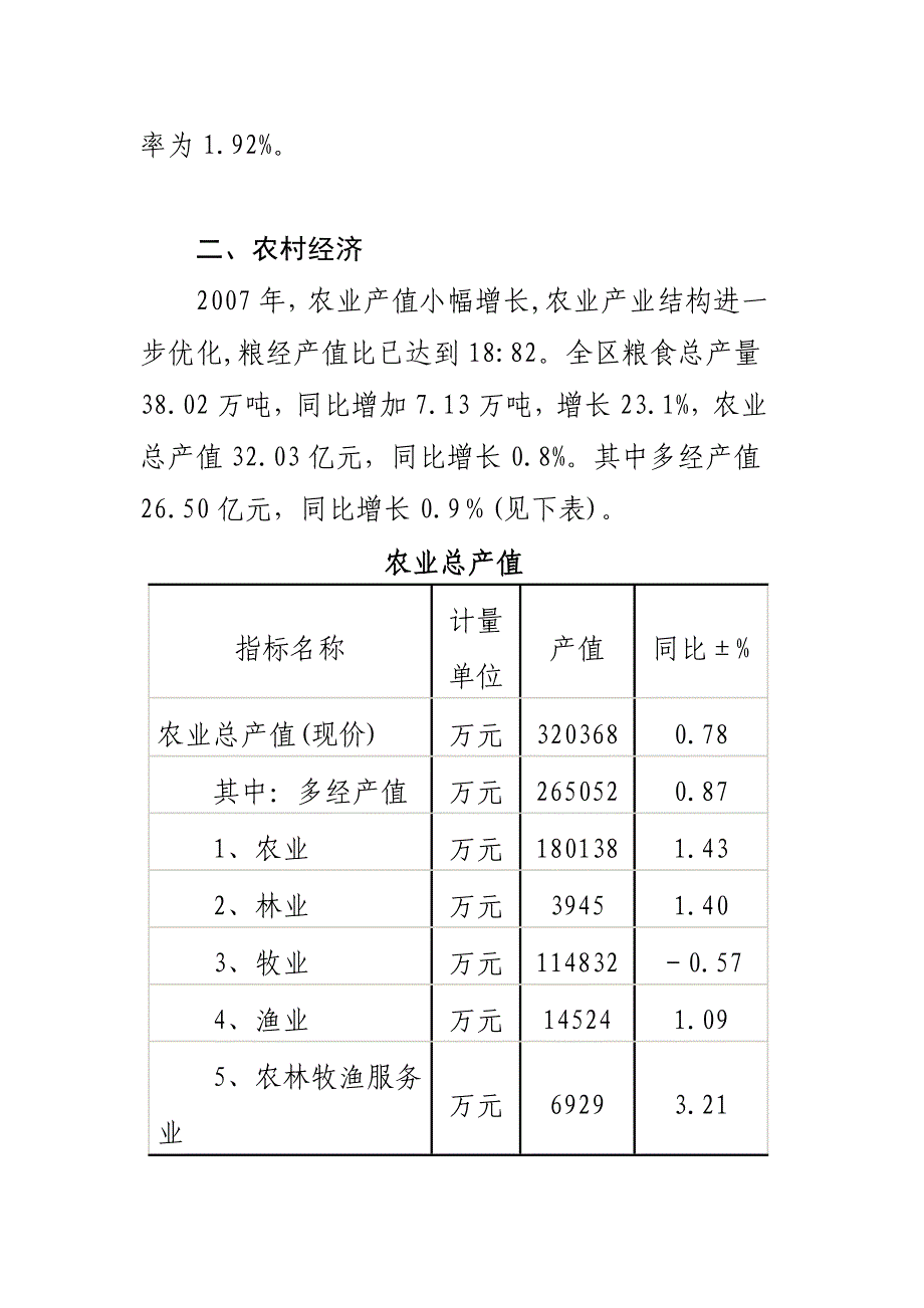 2021-年重庆市巴南区国民经济和社会发展统计公报 新编已修订_第3页