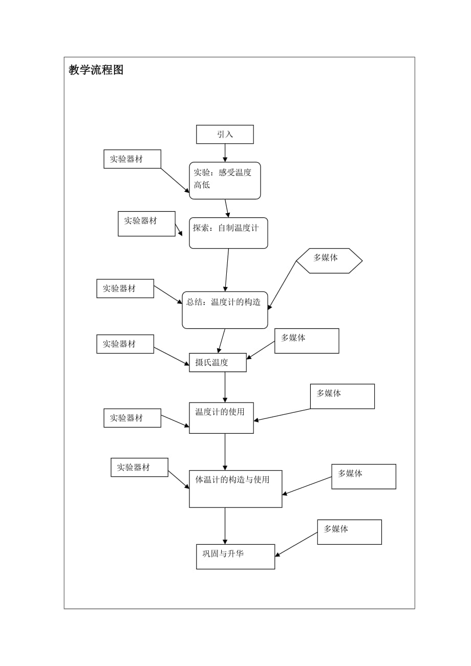 八年级物理授导型教案并制作课堂讲稿_第4页