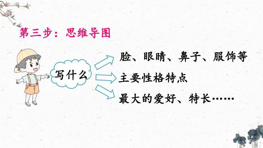 (2020年春)部编版四年级语文下册第七单元《习作：我的“自画像”》教学课件_第4页