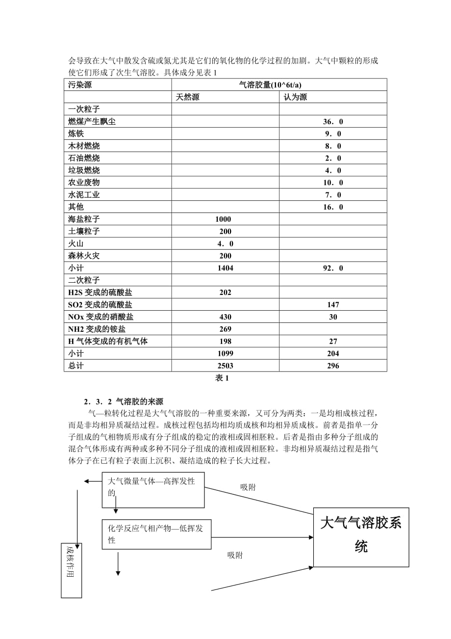 人类和自然产生的对流层气溶胶在气候演变方面的影响_第3页