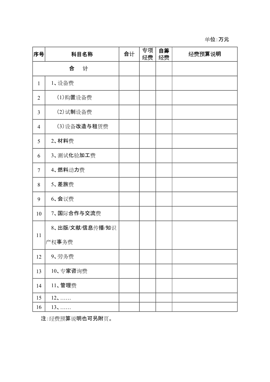 农十三师科技计划项目(课题)实施方案(格式)_第3页