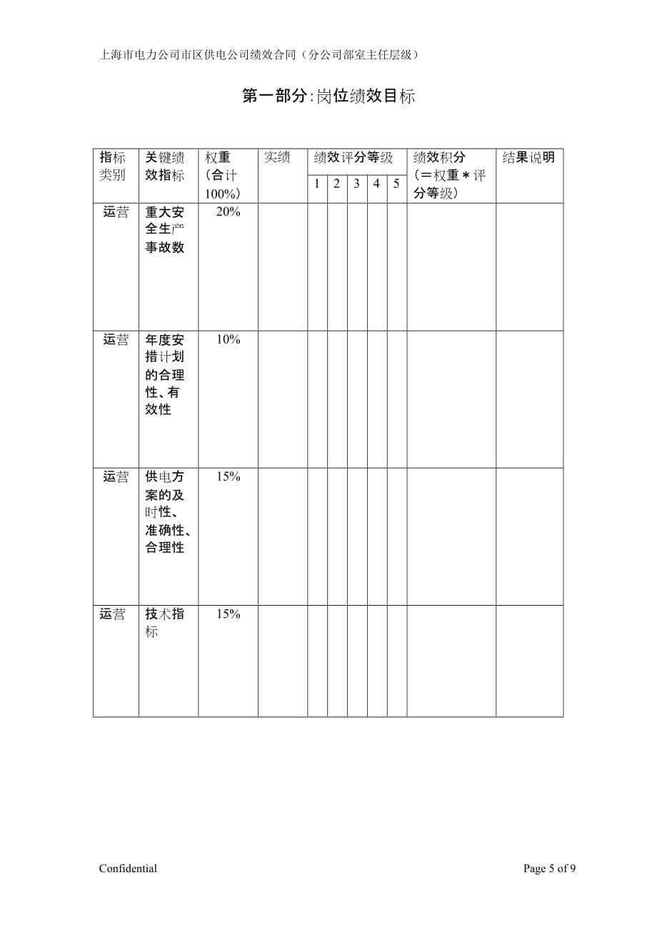 安全技术部主任绩效合同(王国友)_第5页