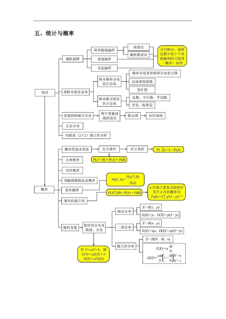 备考策略高考数学最全思维导图[参考]_第5页