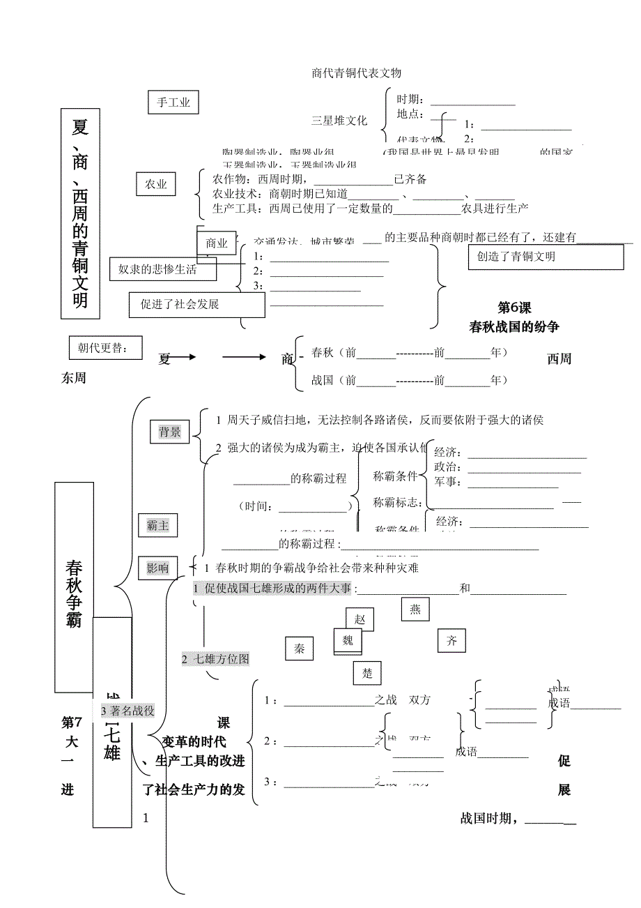 人教版七年级上历史111课思维导图_第3页