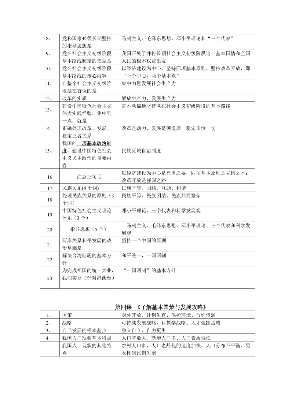 中考初三政治强化记忆的基础知识_第2页