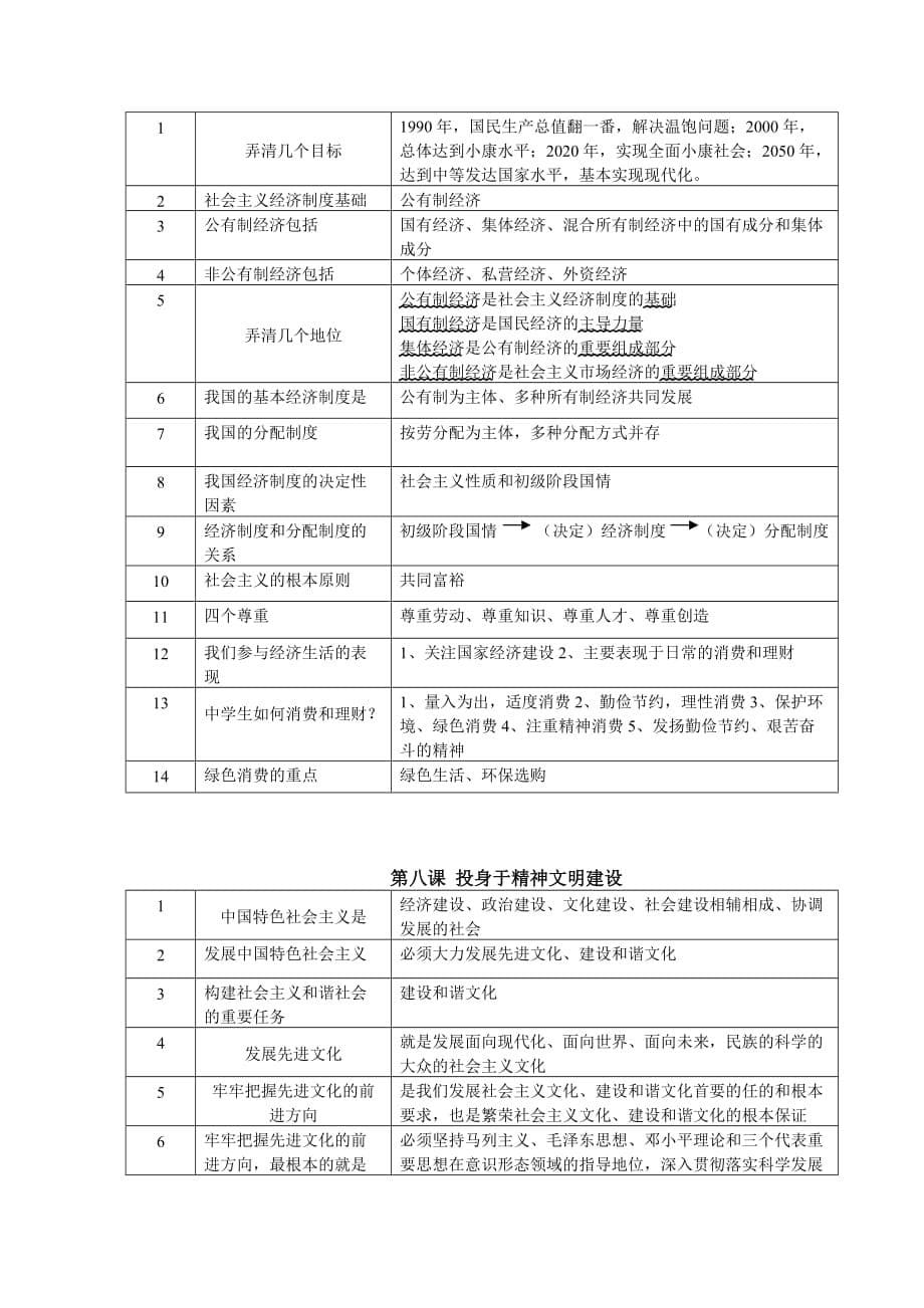 中考初三政治强化记忆的基础知识_第5页