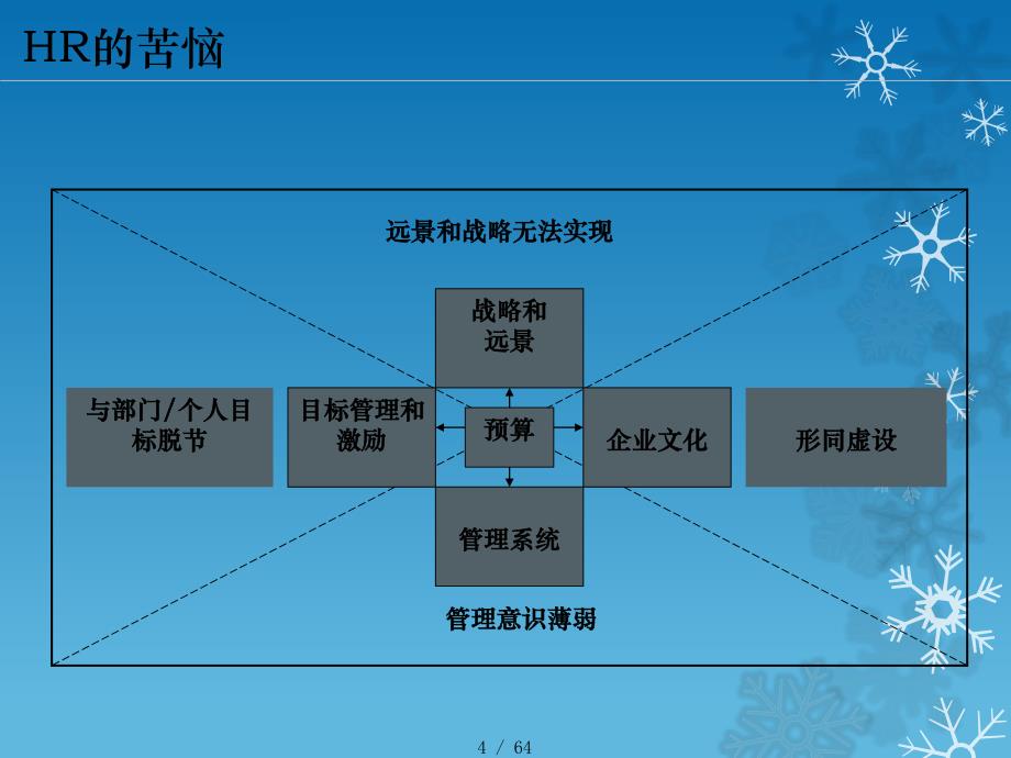 如何搭建绩效管理体系[汇编]_第4页