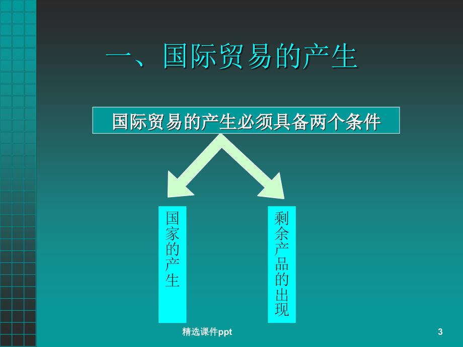 【大学课件】 国际贸易的历史演变_第3页