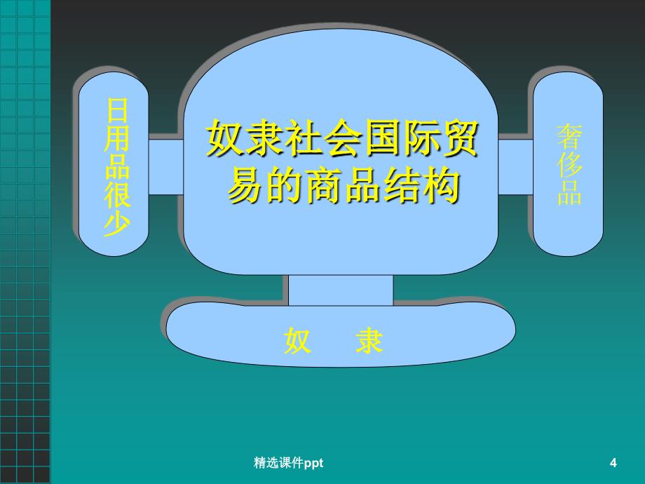 【大学课件】 国际贸易的历史演变_第4页