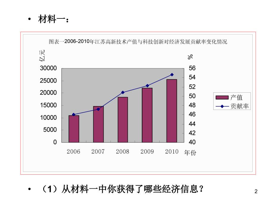 创新驱动发展战略PPT培训资料_第2页