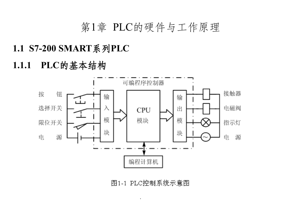 S7-200 SMART PLC编程及应用电子_第3页