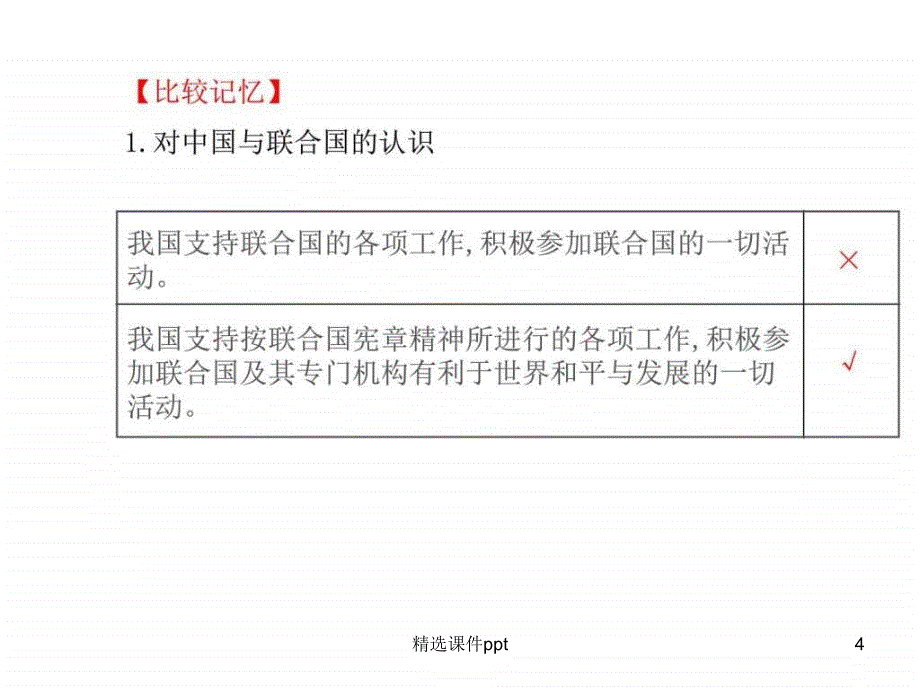 【高考政治总复习教师用书学生可用】 【全程复习方略(5)_第4页