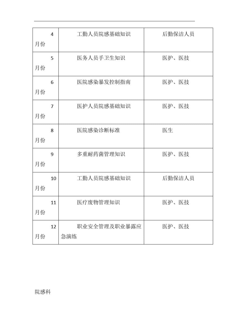 2018年医院感染培训计划[借鉴]_第3页