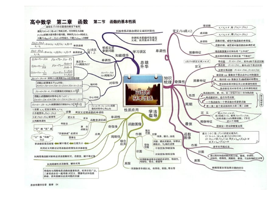 高中数学思维导图(能玩转高中数学哦)[汇编]_第4页