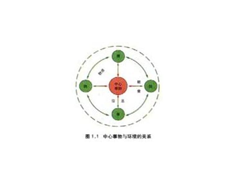 032高中地理课件我们周围的环境35465材料.ppt_第3页