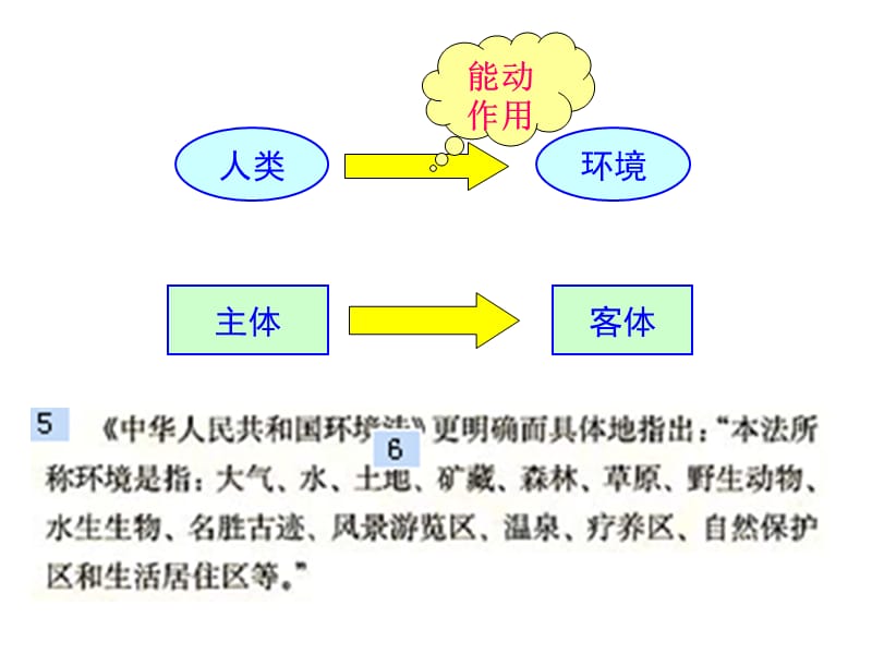 032高中地理课件我们周围的环境35465材料.ppt_第4页