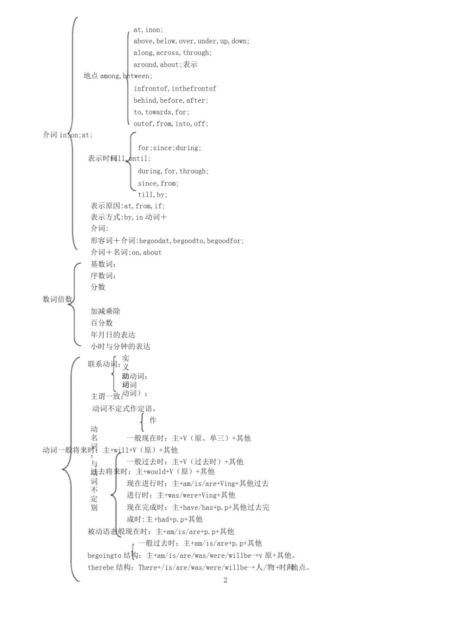 初中英语语法结构图示 -新编已修订_第2页