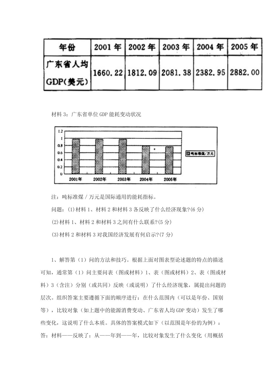 政治高考图表型论述题解题方法初探_第4页