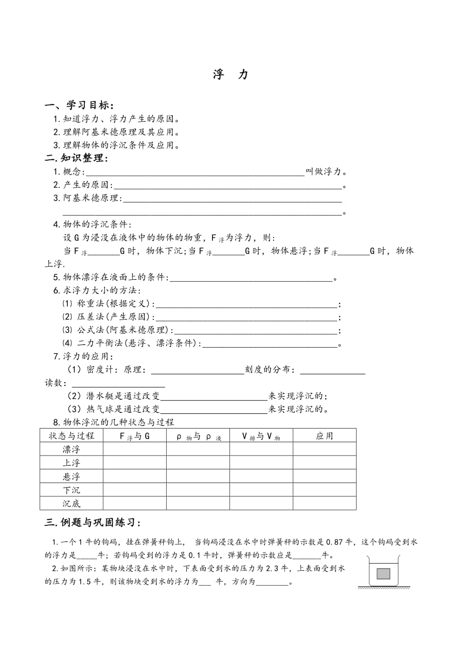 中考物理复习提纲基础知识填空练习浮力_第1页