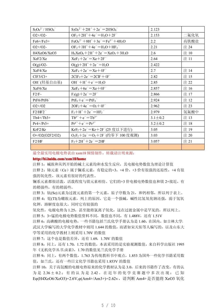 最新最全最实用电极电势表[参照]_第5页