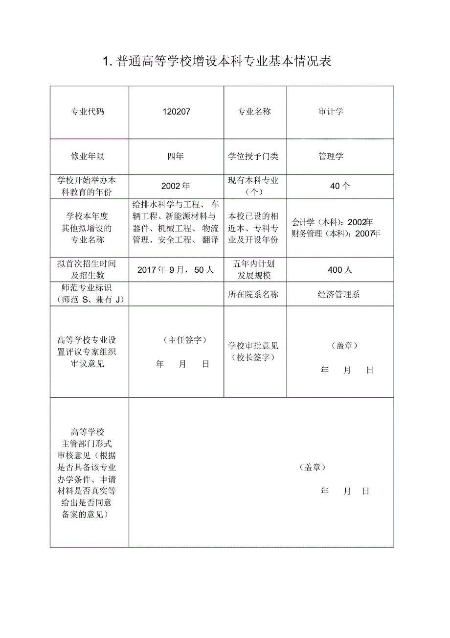 唐山学院2016年审计学专业-普通高等学校本科专业设置申请表讲解[借鉴]_第4页