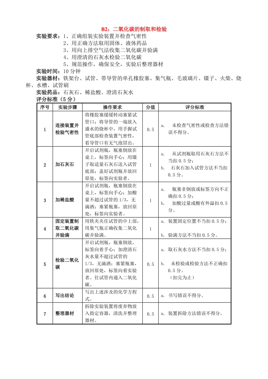 2015年中考化学实验操作_第2页