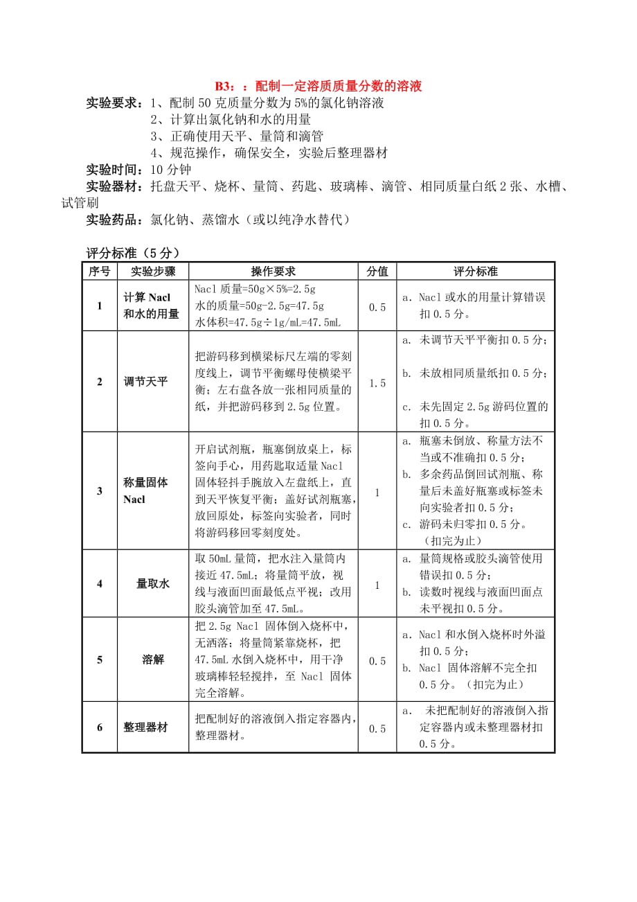 2015年中考化学实验操作_第3页